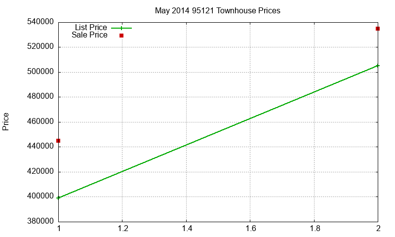 95121 Townhouses Just Sold 2014-05 95121 Townhouses Just Sold 2014-05
