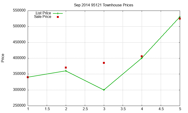 95121 Townhouses Just Sold 2014-09 95121 Townhouses Just Sold 2014-09