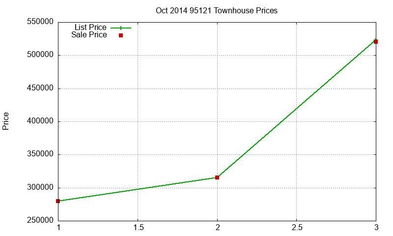 95121 Townhouses Just Sold 2014-10 95121 Townhouses Just Sold 2014-10