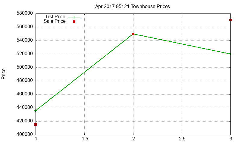 95121 Townhouses Just Sold 2017-04 95121 Townhouses Just Sold 2017-04