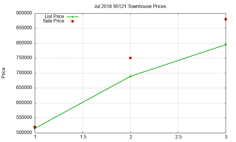 95121 Townhouses Just Sold 2018-07 95121 Townhouses Just Sold 2018-07