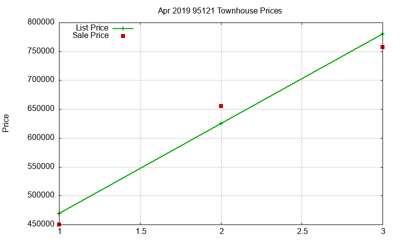 95121 Townhouses Just Sold 2019-04 95121 Townhouses Just Sold 2019-04