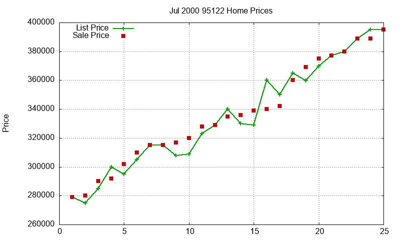 95122 Homes Just Sold 2000-07 95122 Homes Just Sold 2000-07