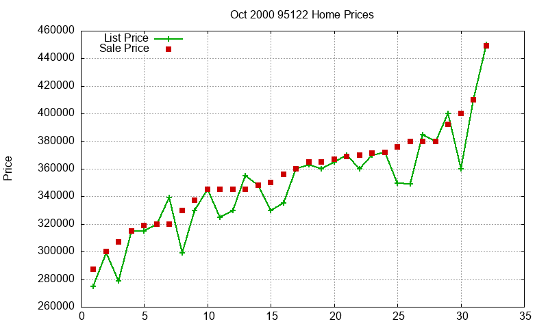 95122 Homes Just Sold 2000-10 95122 Homes Just Sold 2000-10