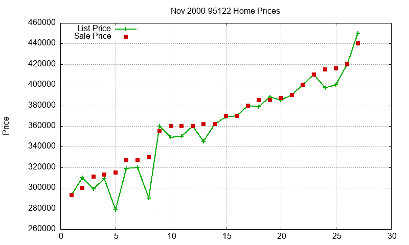 95122 Homes Just Sold 2000-11 95122 Homes Just Sold 2000-11