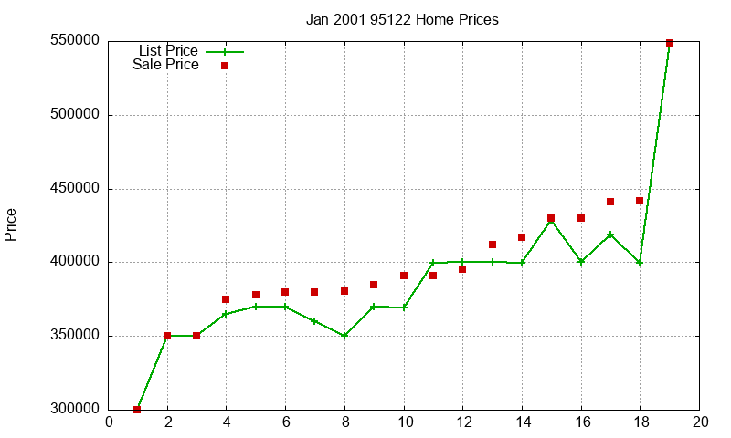 95122 Homes Just Sold 2001-01 95122 Homes Just Sold 2001-01