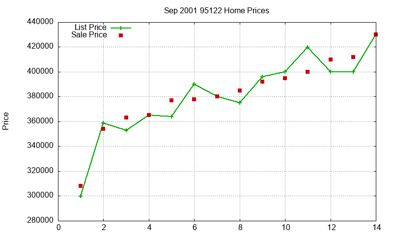 95122 Homes Just Sold 2001-09 95122 Homes Just Sold 2001-09