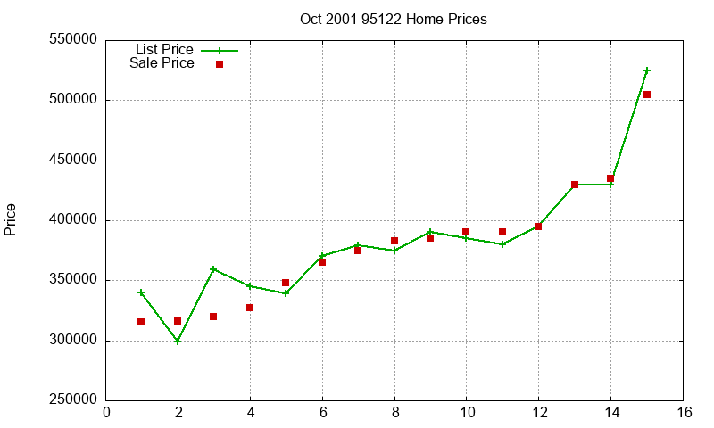 95122 Homes Just Sold 2001-10 95122 Homes Just Sold 2001-10