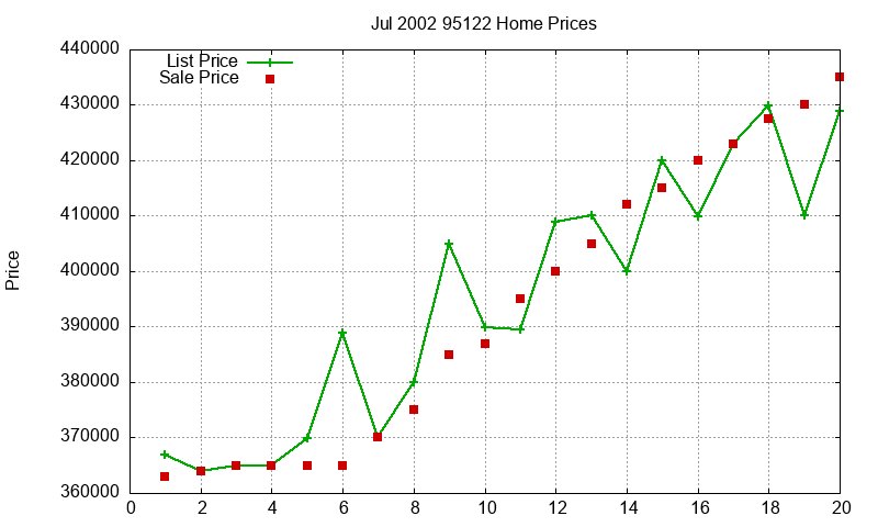 95122 Homes Just Sold 2002-07 95122 Homes Just Sold 2002-07