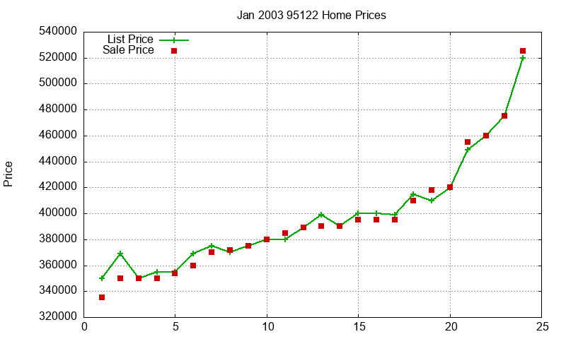 95122 Homes Just Sold 2003-01 95122 Homes Just Sold 2003-01