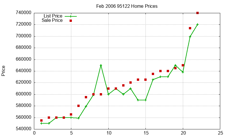 95122 Homes Just Sold 2006-02 95122 Homes Just Sold 2006-02