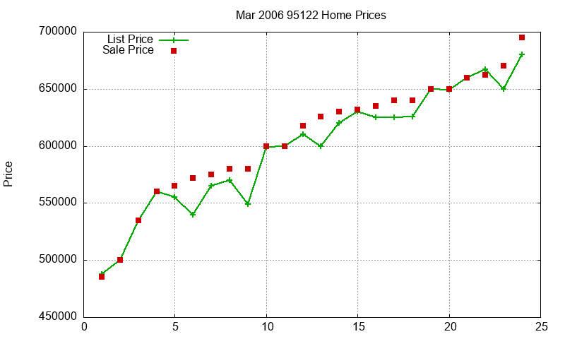 95122 Homes Just Sold 2006-03 95122 Homes Just Sold 2006-03