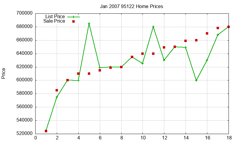 95122 Homes Just Sold 2007-01 95122 Homes Just Sold 2007-01