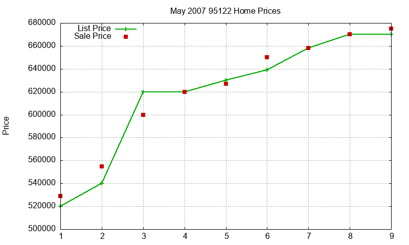 95122 Homes Just Sold 2007-05 95122 Homes Just Sold 2007-05
