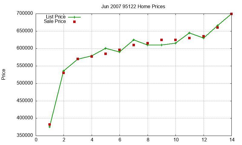 95122 Homes Just Sold 2007-06 95122 Homes Just Sold 2007-06