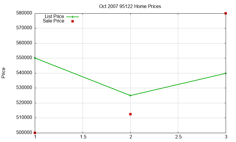 95122 Homes Just Sold 2007-10 95122 Homes Just Sold 2007-10