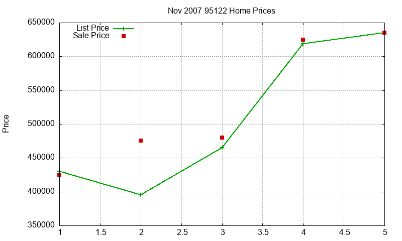 95122 Homes Just Sold 2007-11 95122 Homes Just Sold 2007-11