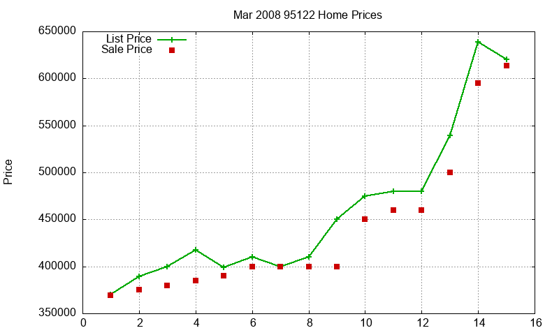 95122 Homes Just Sold 2008-03 95122 Homes Just Sold 2008-03