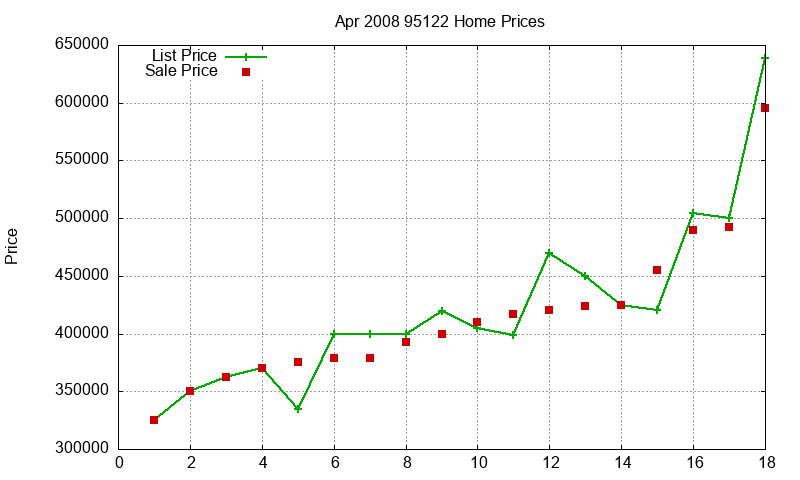95122 Homes Just Sold 2008-04 95122 Homes Just Sold 2008-04