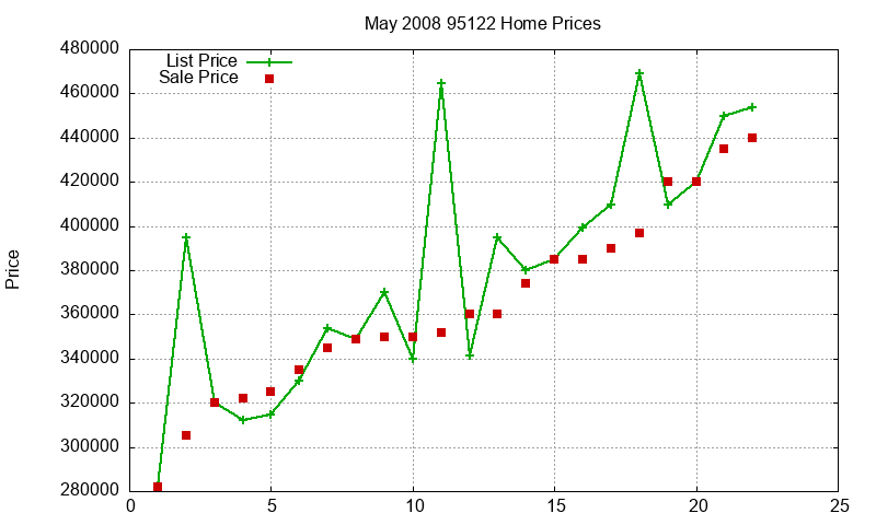 95122 Homes Just Sold 2008-05 95122 Homes Just Sold 2008-05