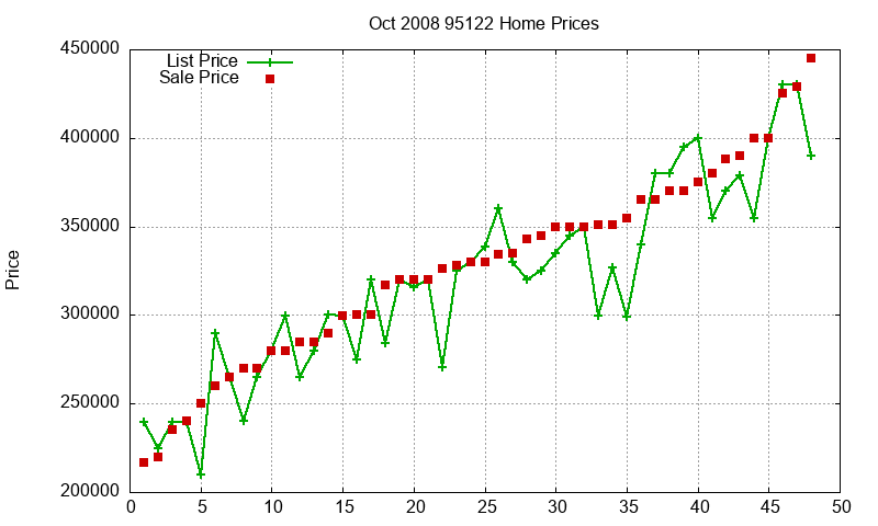 95122 Homes Just Sold 2008-10 95122 Homes Just Sold 2008-10