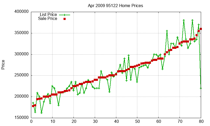 95122 Homes Just Sold 2009-04 95122 Homes Just Sold 2009-04