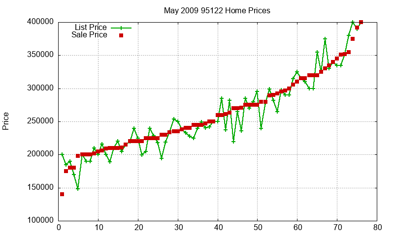 95122 Homes Just Sold 2009-05 95122 Homes Just Sold 2009-05