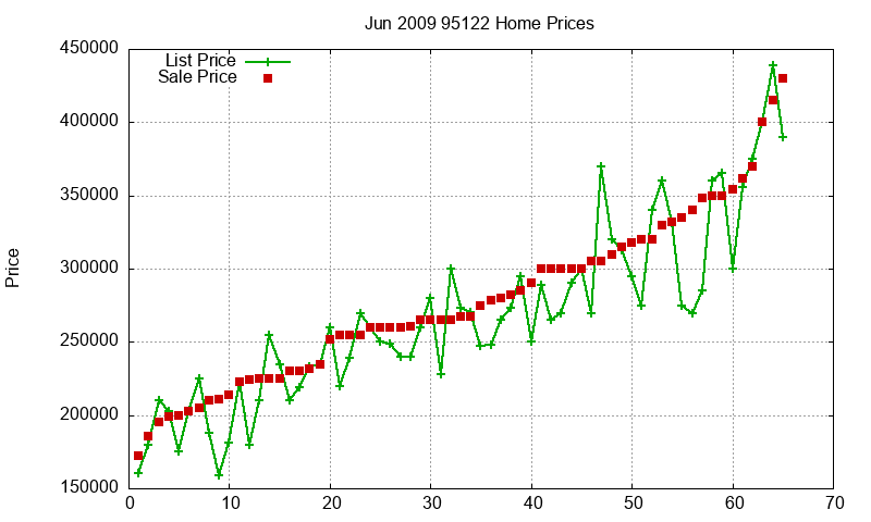 95122 Homes Just Sold 2009-06 95122 Homes Just Sold 2009-06