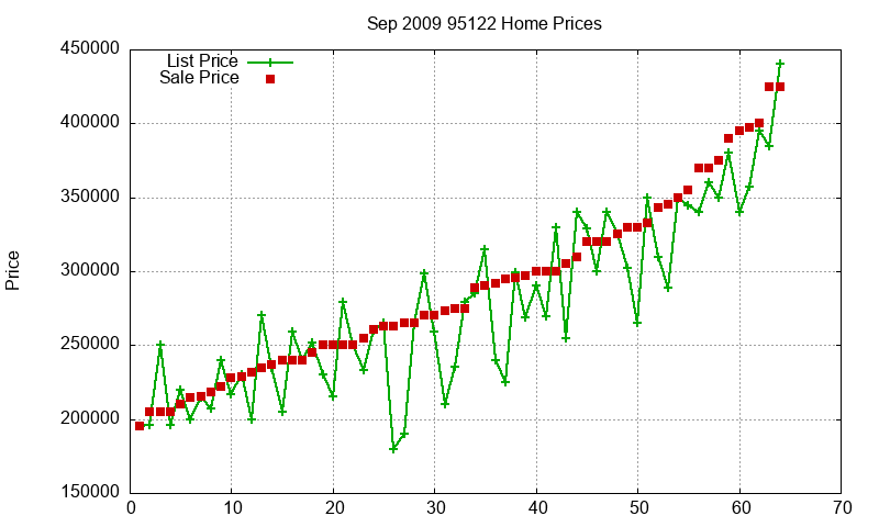 95122 Homes Just Sold 2009-09 95122 Homes Just Sold 2009-09