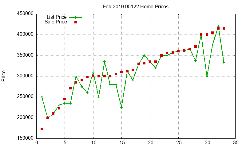 95122 Homes Just Sold 2010-02 95122 Homes Just Sold 2010-02