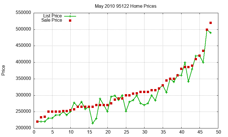 95122 Homes Just Sold 2010-05 95122 Homes Just Sold 2010-05