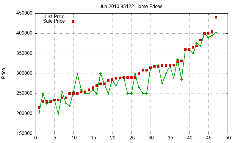 95122 Homes Just Sold 2010-06 95122 Homes Just Sold 2010-06