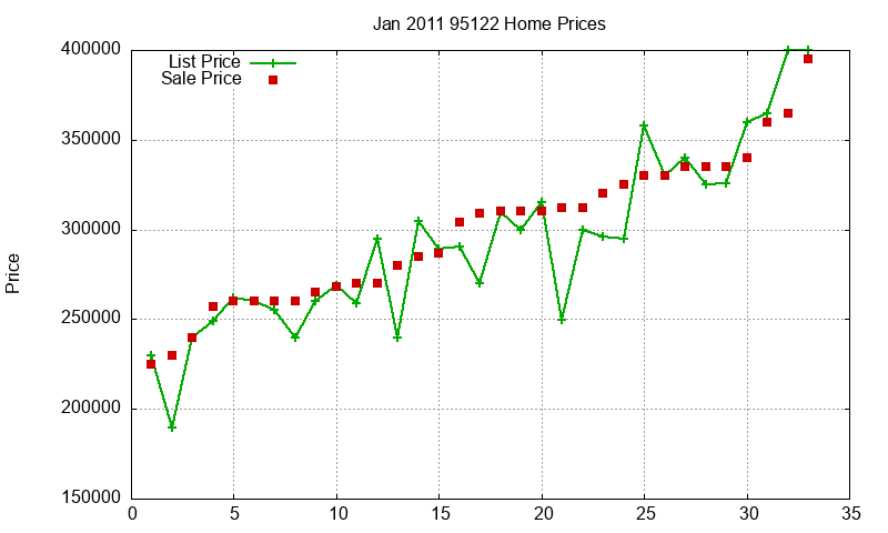 95122 Homes Just Sold 2011-01 95122 Homes Just Sold 2011-01