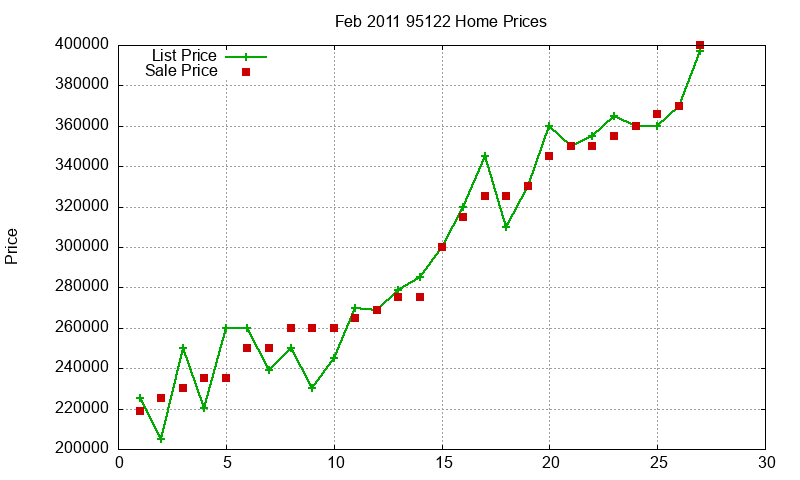 95122 Homes Just Sold 2011-02 95122 Homes Just Sold 2011-02