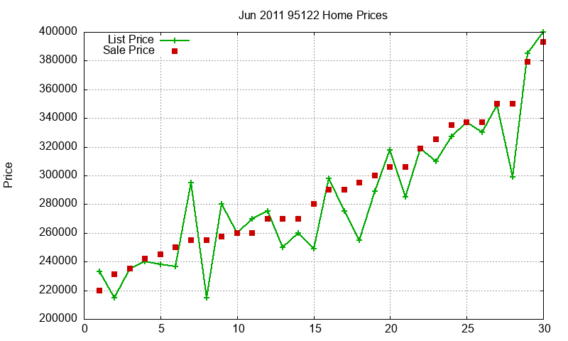 95122 Homes Just Sold 2011-06 95122 Homes Just Sold 2011-06