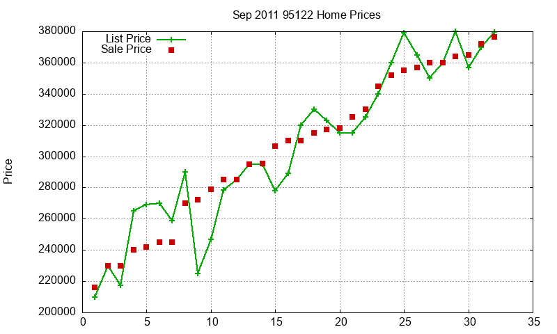 95122 Homes Just Sold 2011-09 95122 Homes Just Sold 2011-09