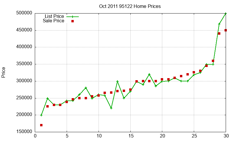 95122 Homes Just Sold 2011-10 95122 Homes Just Sold 2011-10