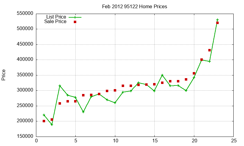 95122 Homes Just Sold 2012-02 95122 Homes Just Sold 2012-02