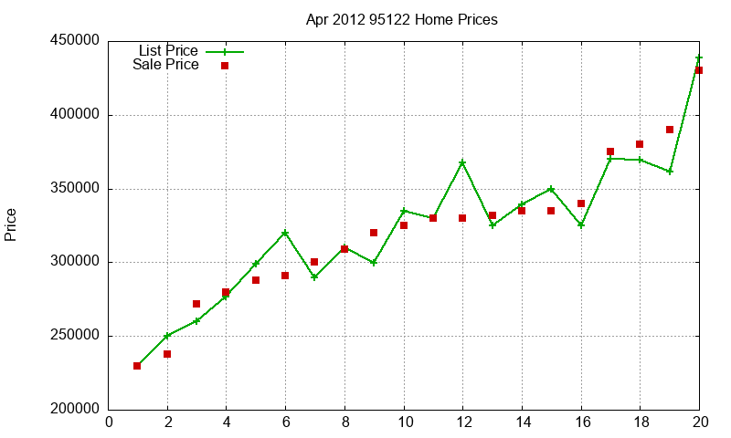 95122 Homes Just Sold 2012-04 95122 Homes Just Sold 2012-04