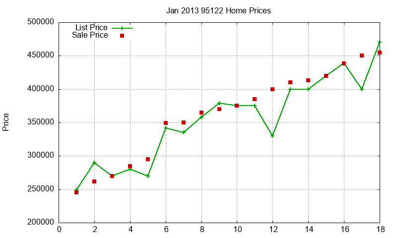 95122 Homes Just Sold 2013-01 95122 Homes Just Sold 2013-01