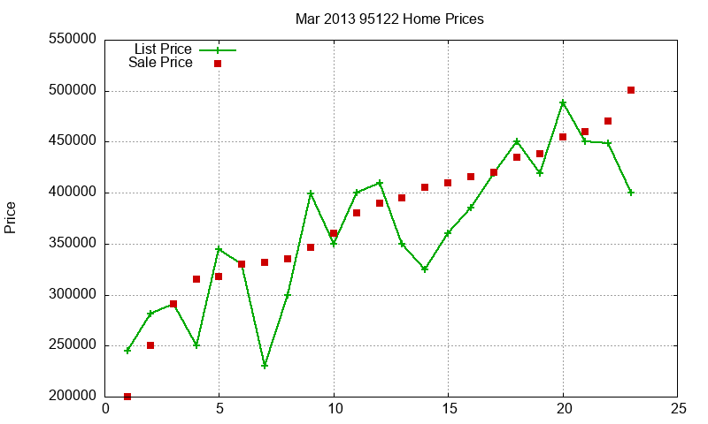 95122 Homes Just Sold 2013-03 95122 Homes Just Sold 2013-03