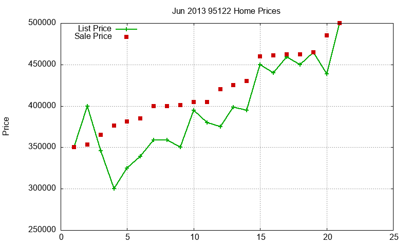 95122 Homes Just Sold 2013-06 95122 Homes Just Sold 2013-06
