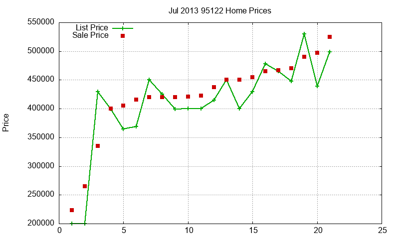 95122 Homes Just Sold 2013-07 95122 Homes Just Sold 2013-07