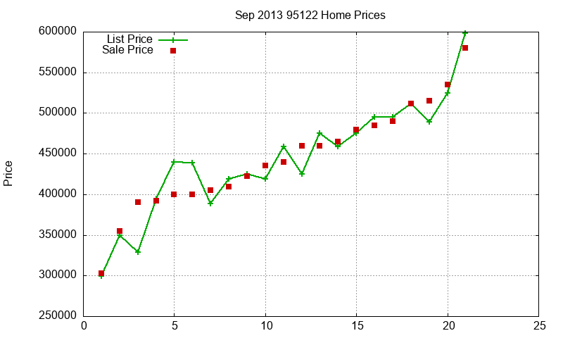 95122 Homes Just Sold 2013-09
