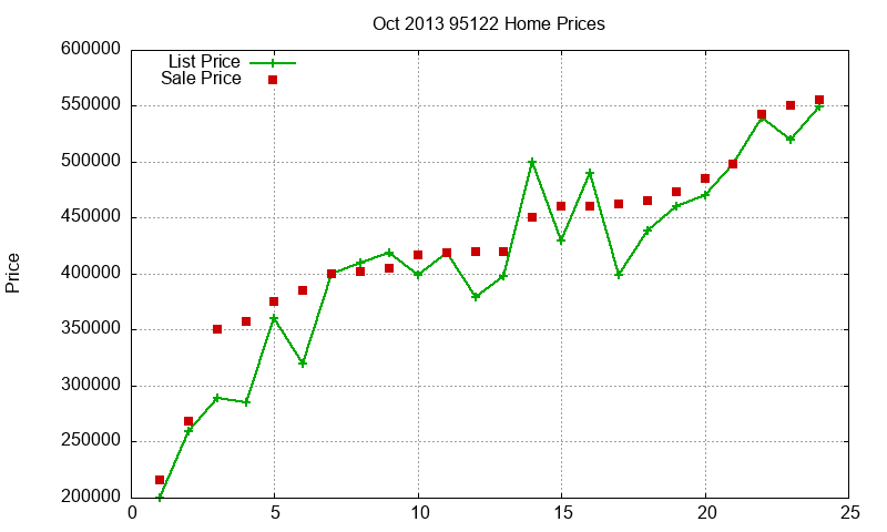 95122 Homes Just Sold 2013-10