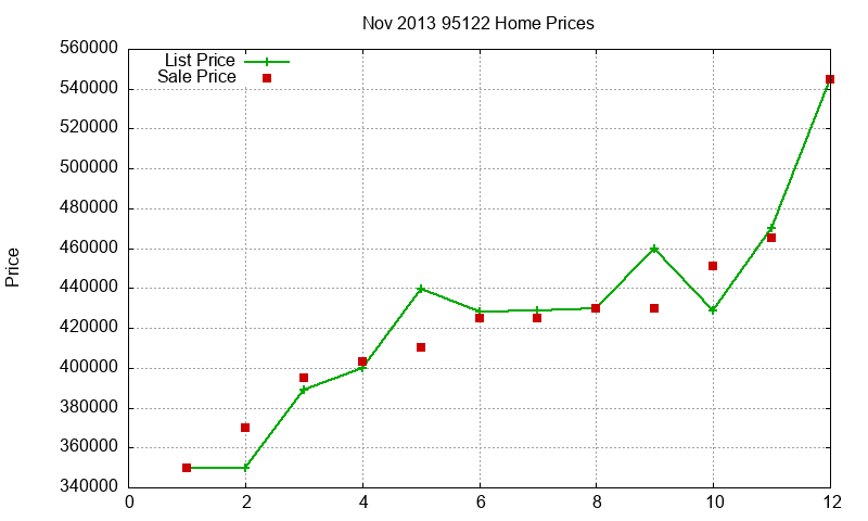 95122 Homes Just Sold 2013-11 95122 Homes Just Sold 2013-11