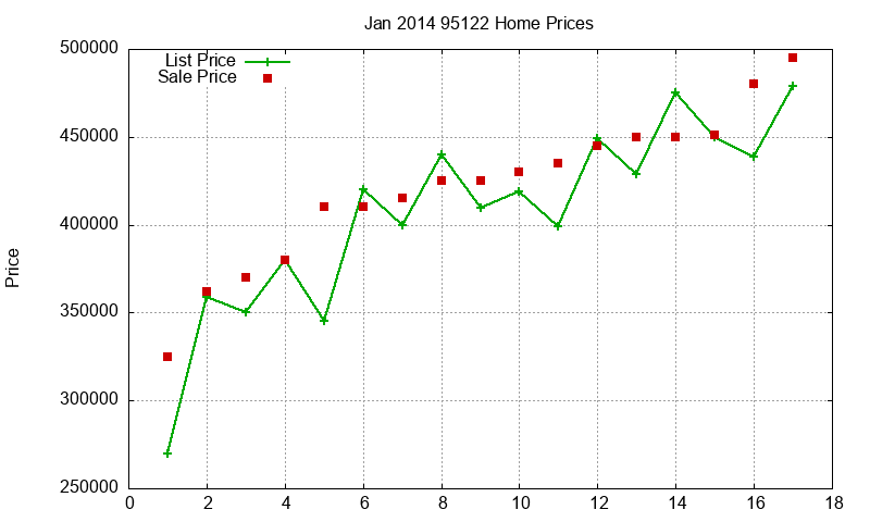 95122 Homes Just Sold 2014-01 95122 Homes Just Sold 2014-01