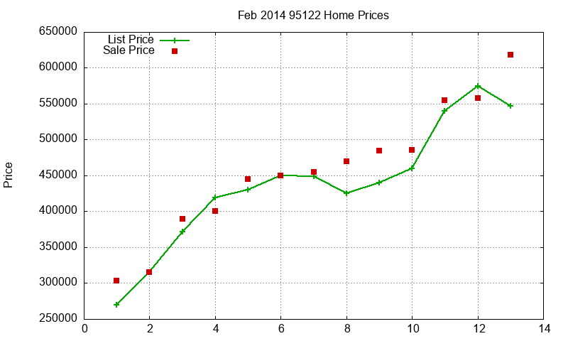 95122 Homes Just Sold 2014-02