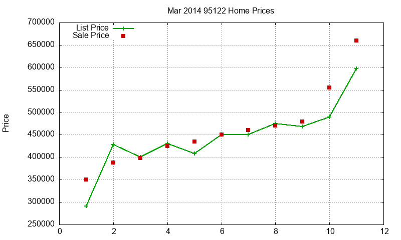 95122 Homes Just Sold 2014-03 95122 Homes Just Sold 2014-03