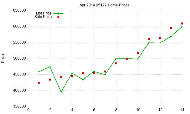 95122 Homes Just Sold 2014-04 95122 Homes Just Sold 2014-04